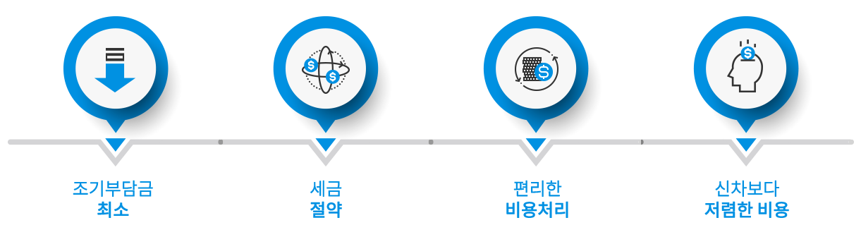 무료상담 진행과정