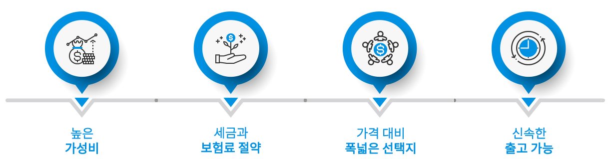 무료상담 진행과정